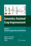 Genomics-assisted Crop Improveement